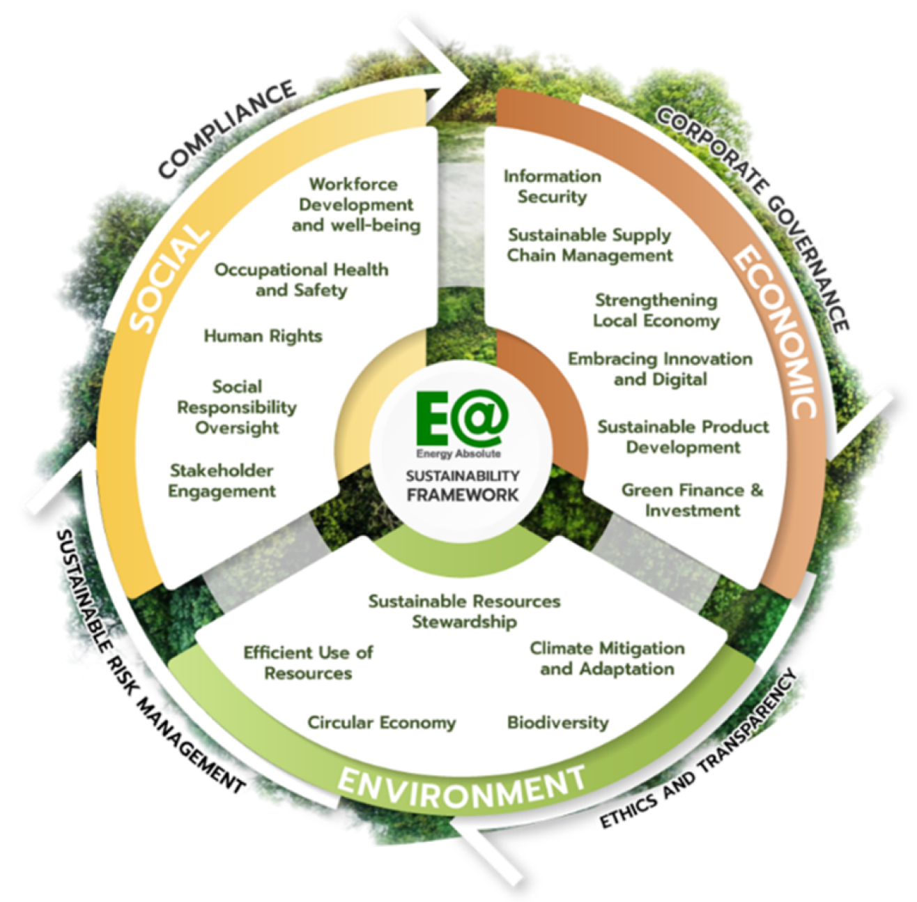 Sustainability Framework