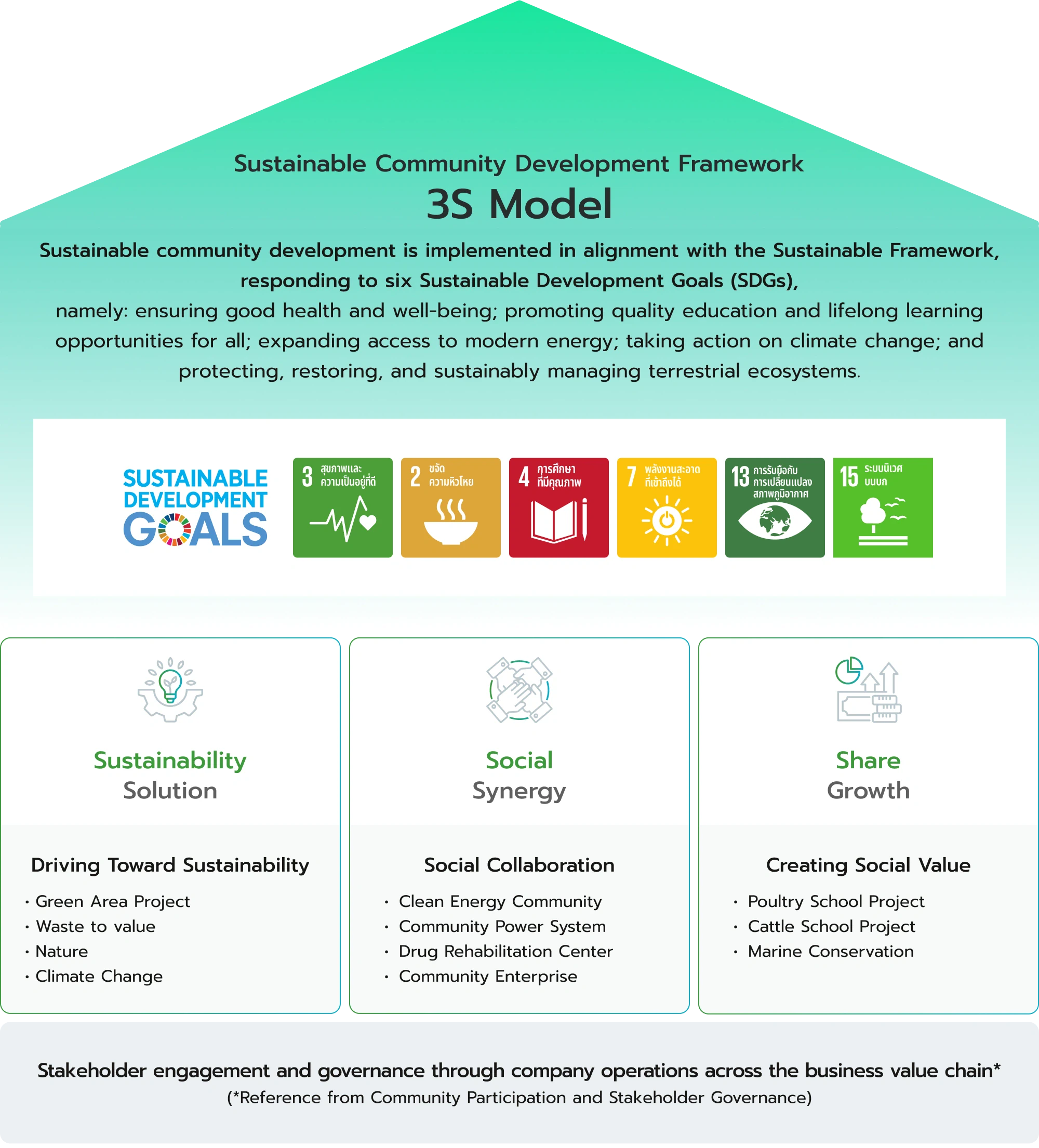 Sustainable Development Framework