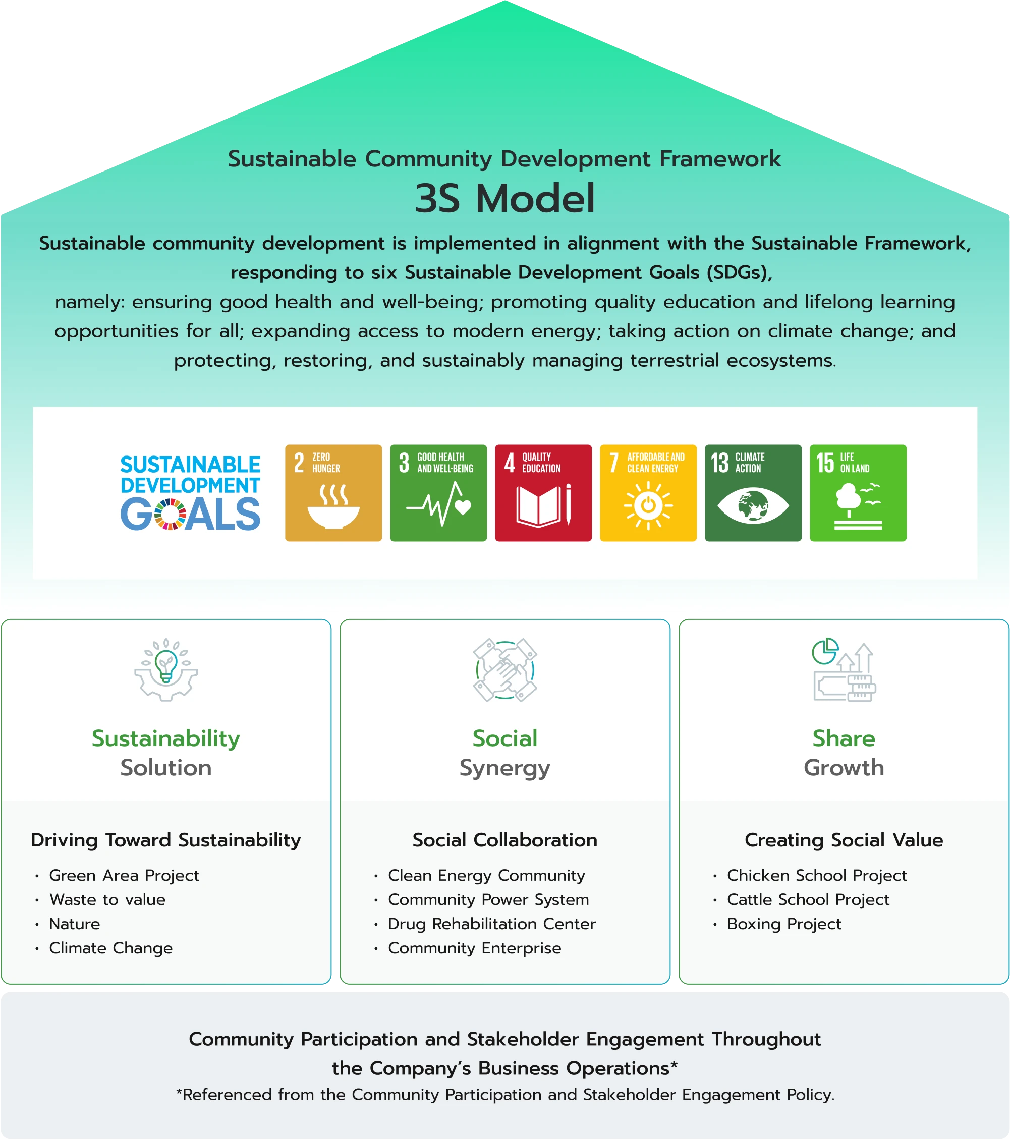 Sustainable Development Framework